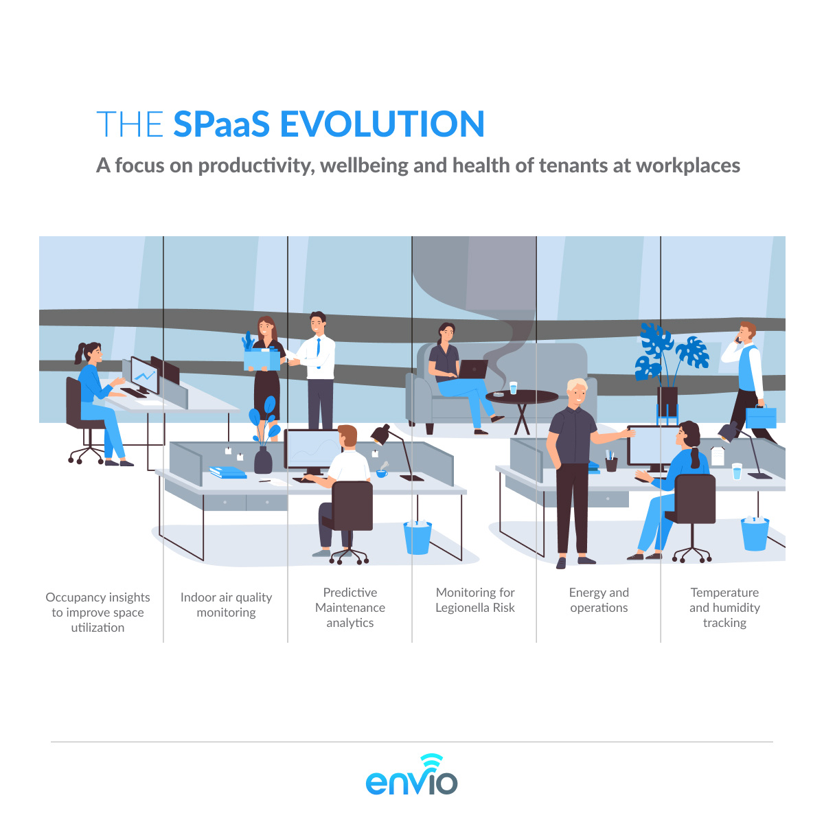 LinkedIn ad: The SPaaS Evolution, a focus on productivity, wellbeing and health of tenants at workplaces