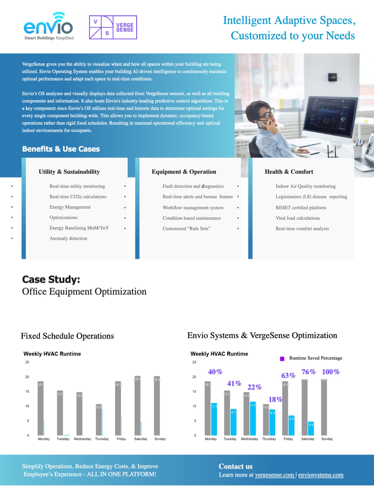 VergeSense and Envio Systems case study showing weekly HVAC runtime saved up to 76%